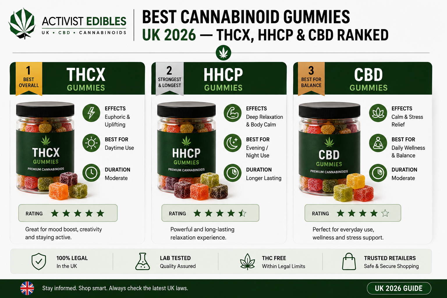 THC Gummies UK 2026 — What You Can Actually Buy Legally THC Gummies UK 2026 — What You Can Actually Buy Legally