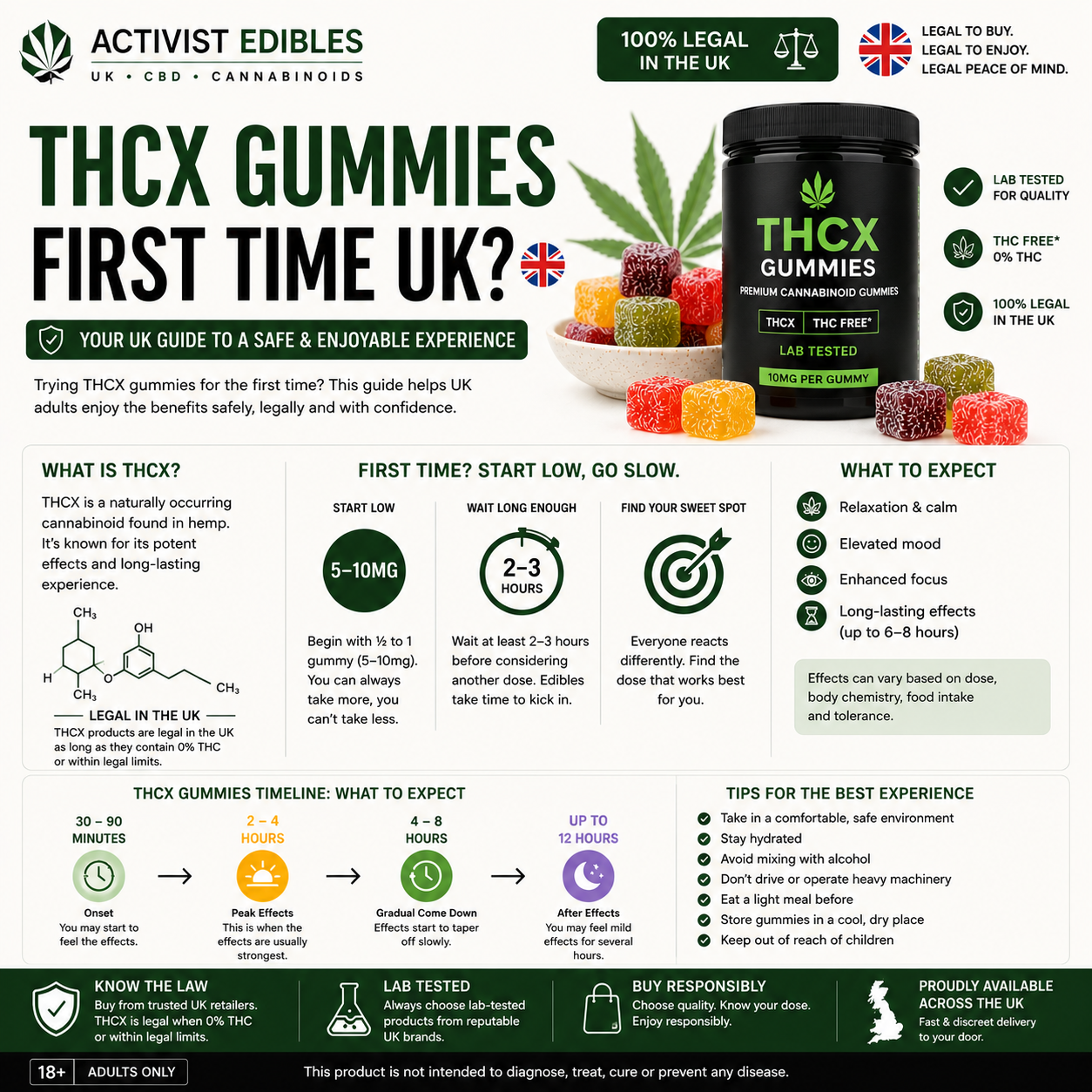 THCX Gummies First Time UK — What to Expect (Honest Guide) THCX Gummies First Time UK — What to Expect (Honest Guide)